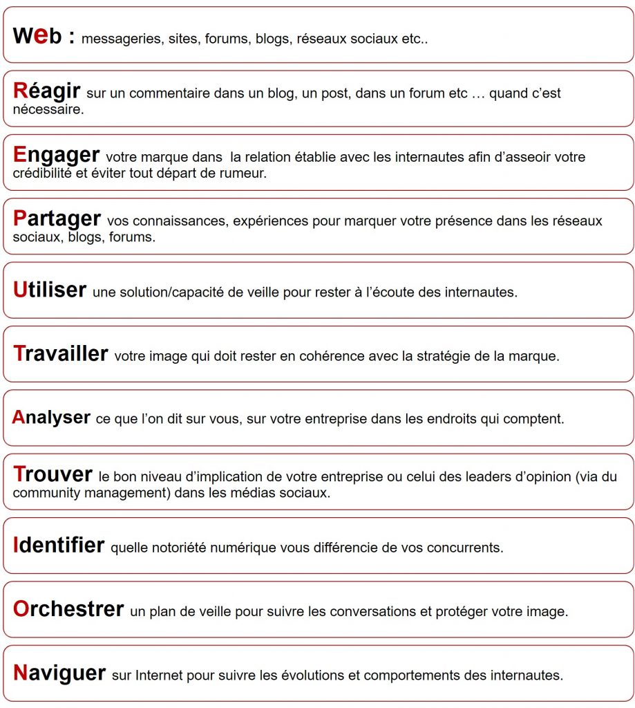 adequate-technologies _e-réputation_médias sociaux